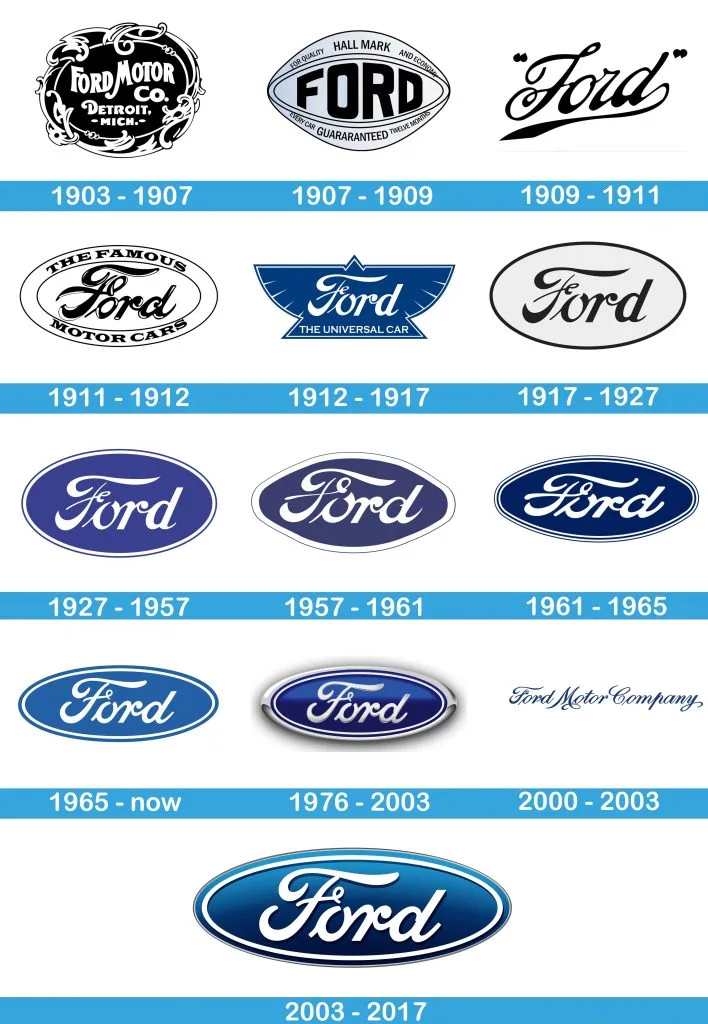 Toate siglele Ford